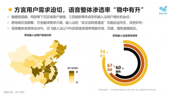 2020年輸入法報告 訊飛輸入法以AI語音黑科技獲行業(yè)認可