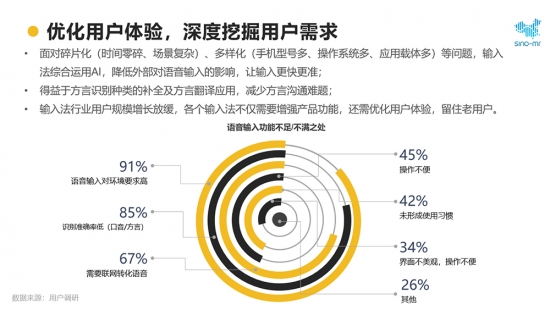 2020年輸入法報告 訊飛輸入法以AI語音黑科技獲行業(yè)認可