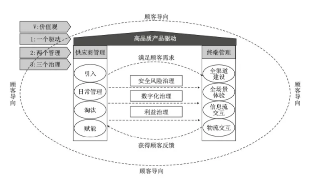 良品鋪?zhàn)観3回血，零食賽道還能講出什么新故事？