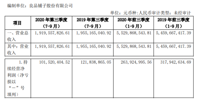 良品鋪?zhàn)観3回血，零食賽道還能講出什么新故事？