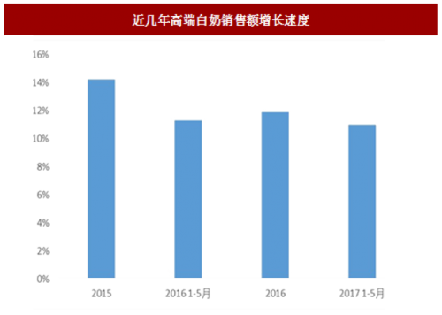 明德公元：用至善心，做好牛奶