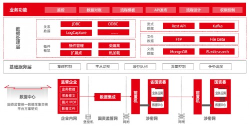 國資監(jiān)管九個典型應用場景，激發(fā)國企改革源動能