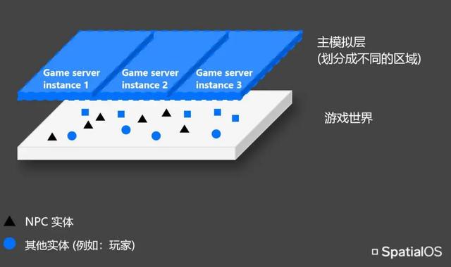 “活著的大世界”：這款新型MMO背后都有哪些黑科技？