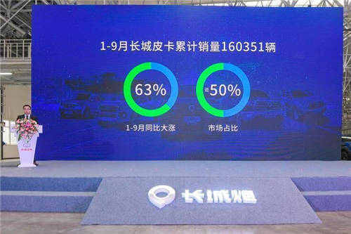 長城速度，長城炮第十萬臺正式下線