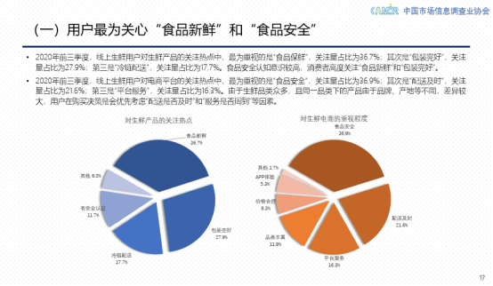 2020線上生鮮行業(yè)報(bào)告：京東生鮮24小時(shí)送貨到家 給你最“鮮”的口感