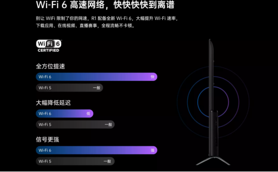 超強(qiáng)性能帶來秒速響應(yīng)，OPPO智能電視R1讓你告別卡頓與等待