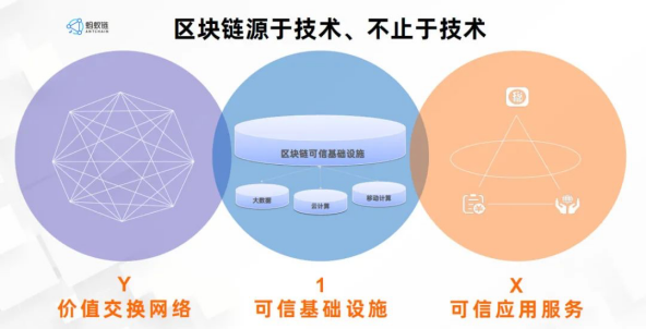 云棲大會(huì)螞蟻鏈全新升級(jí)，騰訊才剛?cè)刖蛛娮雍灱s
