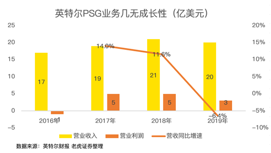 老虎證券：AMD費盡心機，但終不敵350億收購巨“雷”！