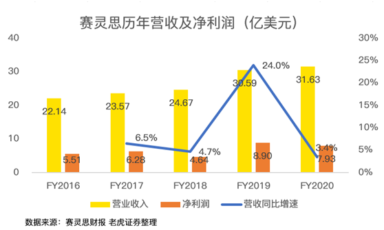 老虎證券：AMD費盡心機，但終不敵350億收購巨“雷”！