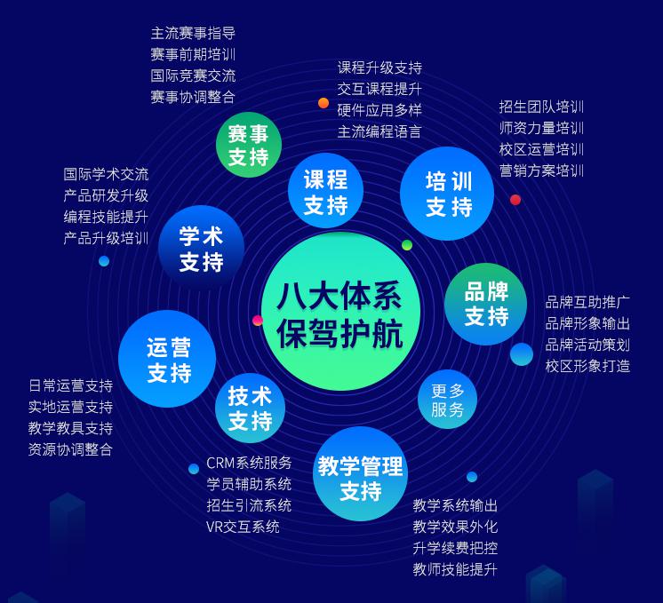 打破傳統(tǒng)教育僵局 贏戰(zhàn)人工智能教育風(fēng)口！