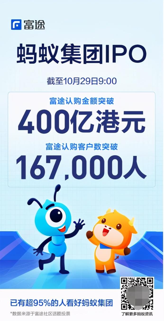 新股認購
