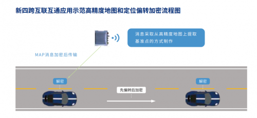 “新四跨”進(jìn)行時(shí)——四維圖新高精度地圖助C-V2X大規(guī)模先導(dǎo)應(yīng)用示范