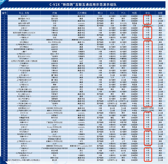 “新四跨”首次增加高精度定位應(yīng)用，時空智能賦能車路協(xié)同