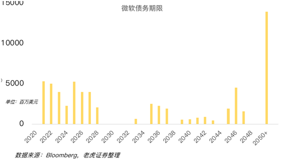 老虎證券：微軟不再性感，但眼里仍然有光