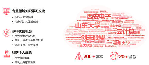 華為云高校行走進浙工大，推動高校創(chuàng)新人才培養(yǎng)