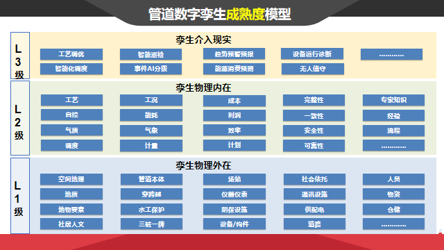 應(yīng)急管理、管道管理如何數(shù)字化？華為云攜手伙伴共話智慧城市再升級(jí)