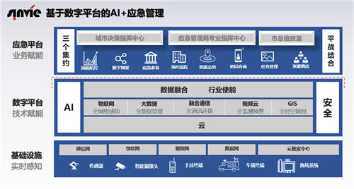 應(yīng)急管理、管道管理如何數(shù)字化？華為云攜手伙伴共話智慧城市再升級(jí)
