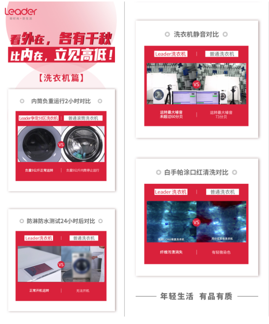 外表很靚麗，一洗就傷衣？Leader洗衣機(jī)表里如一成雙11熱門