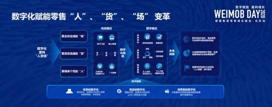 全鏈路數(shù)字化轉(zhuǎn)型下，零售企業(yè)如何做到消費者“心智占領(lǐng)”