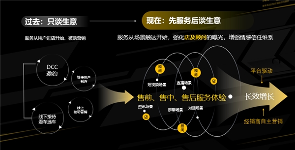 懂車帝賣車通升級(jí)煥新 一體化解決方案助力經(jīng)銷商自主營銷私域運(yùn)營