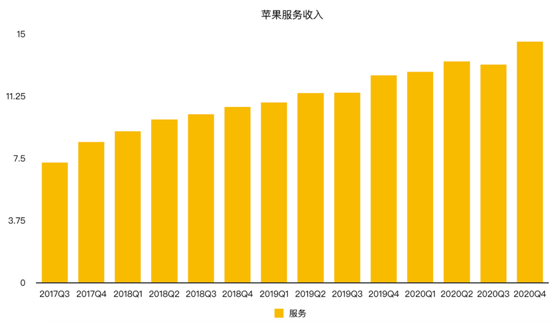 老虎證券：iPhone銷售量價(jià)齊降 蘋果的未來在哪里？