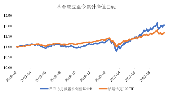 老虎基金超市：收益翻倍遠(yuǎn)超巴菲特，科技股女神投了哪些顛覆性牛企？