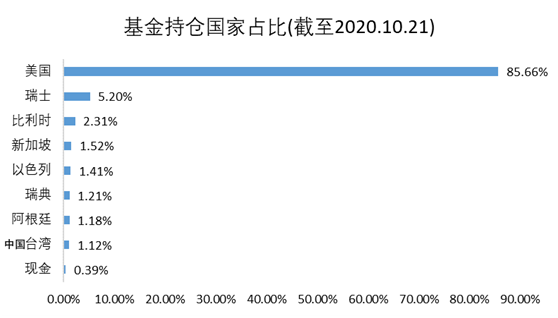老虎基金超市：收益翻倍遠(yuǎn)超巴菲特，科技股女神投了哪些顛覆性牛企？