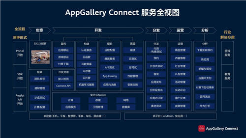華為應(yīng)用市場AppGallery Connect釋放創(chuàng)新潛能，助力商業(yè)成功