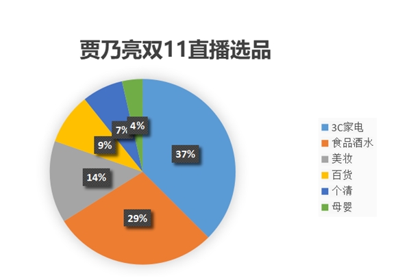 賈乃亮、羅永浩蘇寧雙十一開直播，網(wǎng)友腦補(bǔ)復(fù)仇者內(nèi)戰(zhàn)大戲