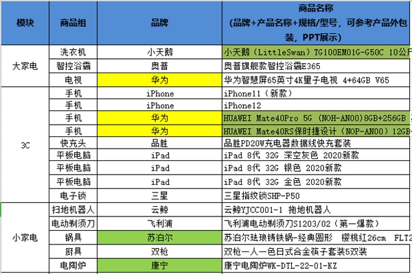 賈乃亮、羅永浩蘇寧雙十一開直播，網(wǎng)友腦補(bǔ)復(fù)仇者內(nèi)戰(zhàn)大戲
