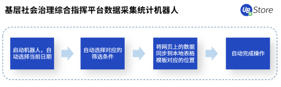 人口普查正當(dāng)時(shí)，UB Store持續(xù)為基層減負(fù)