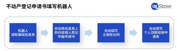 人口普查正當(dāng)時(shí)，UB Store持續(xù)為基層減負(fù)