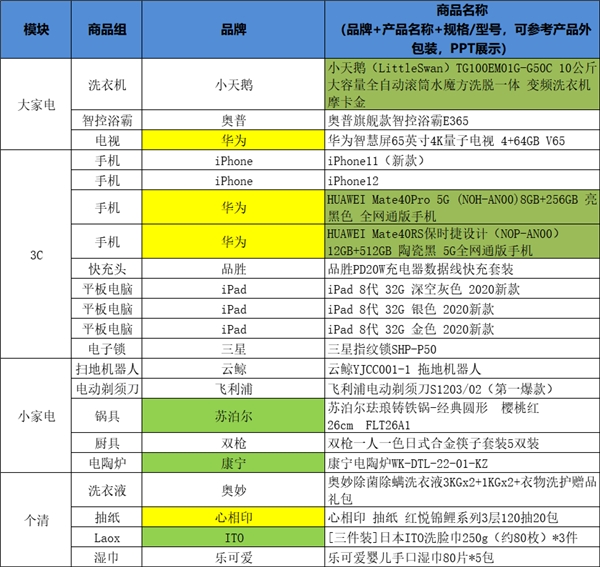薇婭李佳琦一晚銷售定金超10億，蘇寧羅永浩賈乃亮能破紀(jì)錄嗎？