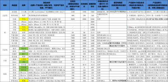 羅永浩和賈乃亮比算數(shù)慘敗，網(wǎng)友：別直播也輸了！