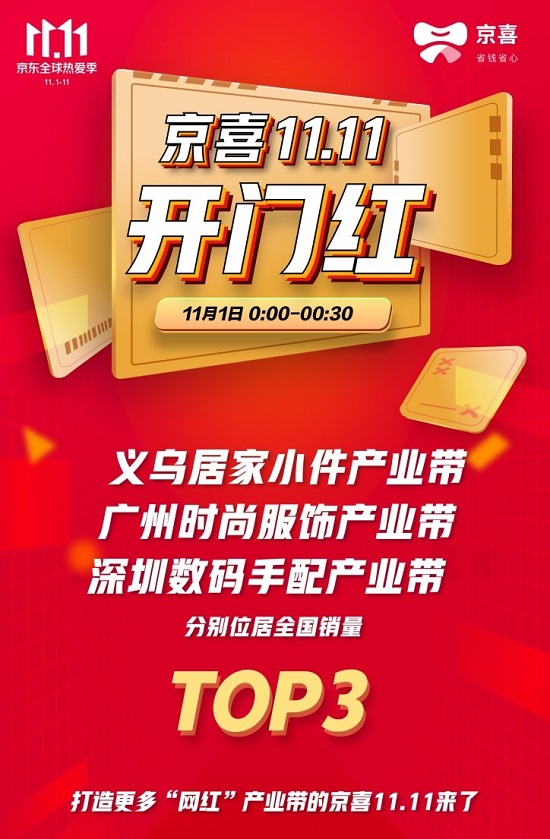 京喜11.11成爆款好物“創(chuàng)造營(yíng)”！1元手機(jī)支架訂單量日環(huán)比增長(zhǎng)10倍！