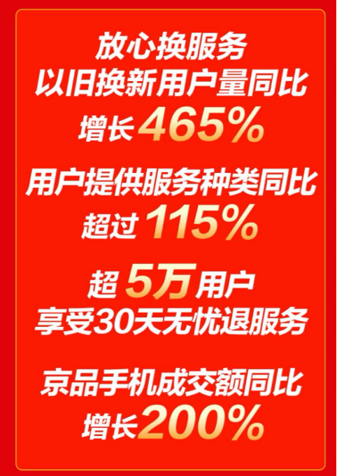 iPhone、小米手機京東11.11同比增長10倍 你支持誰？