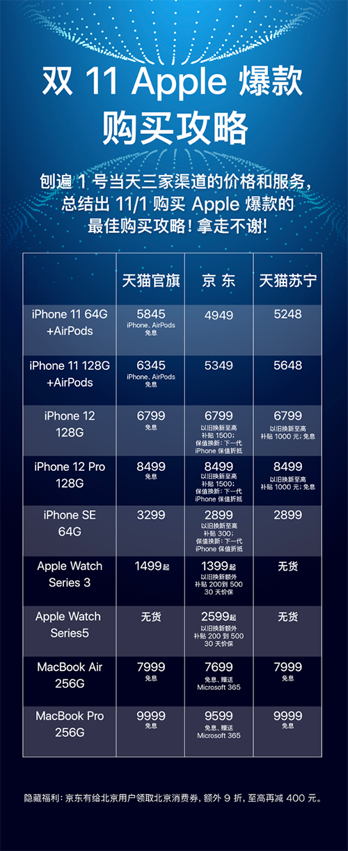 一圖讀懂哪里買Apple產(chǎn)品最劃算，我們幫你整理好了