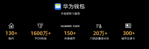 Mate 40系列讓你的錢包再升級，Huawei Card“金”喜來襲