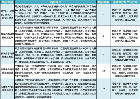 產(chǎn)學(xué)融合，共促發(fā)展 