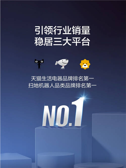 雙十一開(kāi)門紅首戰(zhàn)告捷 科沃斯家用機(jī)器人三大品類再度領(lǐng)跑