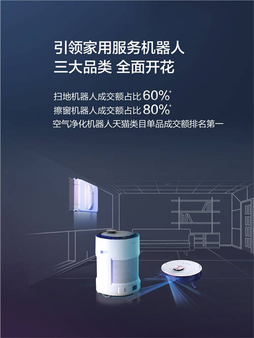 雙十一開(kāi)門紅首戰(zhàn)告捷 科沃斯家用機(jī)器人三大品類再度領(lǐng)跑
