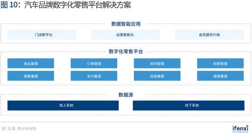 互道信息實(shí)力入選《愛分析·中國(guó)數(shù)據(jù)智能應(yīng)用趨勢(shì)報(bào)告》