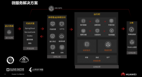 一場(chǎng)開(kāi)發(fā)者的俠客夢(mèng)延續(xù)，DevRun開(kāi)發(fā)者沙龍華為云重慶專(zhuān)場(chǎng)掀起山城風(fēng)云