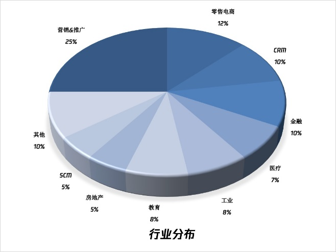 頂級投資人看好的致趣百川，剛剛又被巨頭看中了！