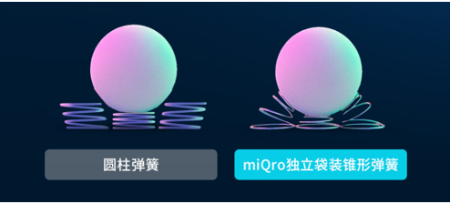專研深睡！英國科技床墊SIMBA構建“智能睡”新風向