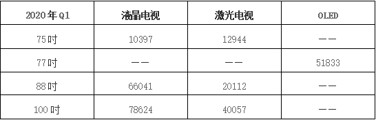 雙十一重磅推薦！萬元內百吋4K激光電視，含菲涅爾柔性屏！