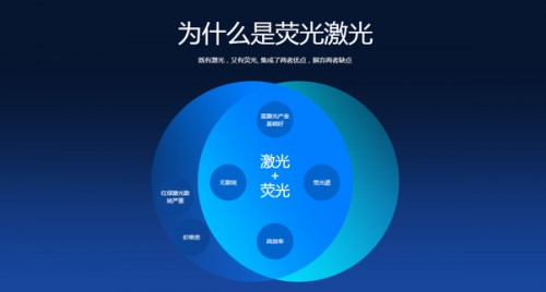 雙十一重磅推薦！萬元內百吋4K激光電視，含菲涅爾柔性屏！