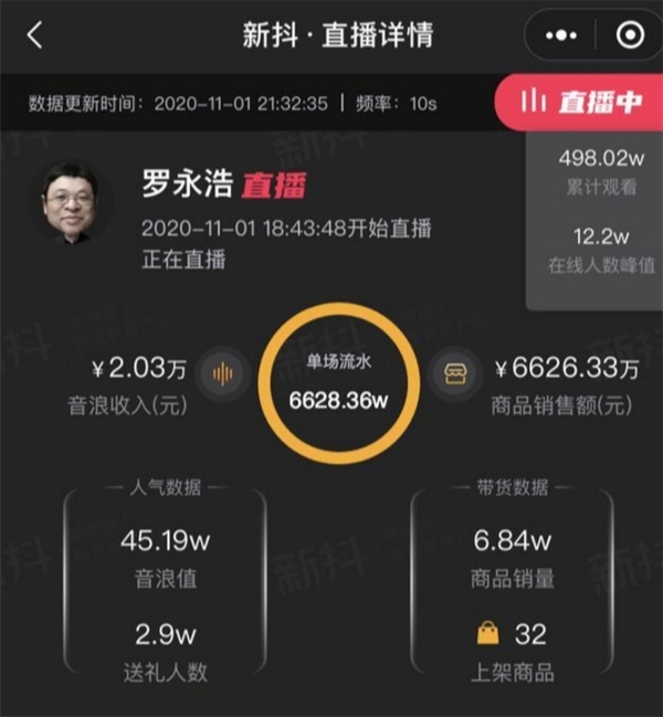 直擊11.1蘇寧專場直播，兩小時(shí)抖音直播帶貨銷售額破億