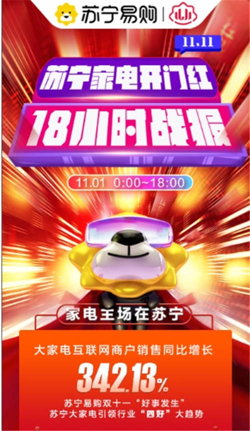 蘇寧家電開(kāi)門(mén)紅大捷！美的領(lǐng)跑家電行業(yè)品牌