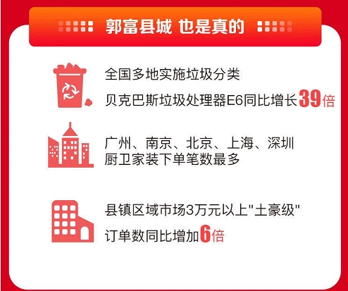 這屆年輕人很會玩！蘇寧易購雙十一手機以舊換新訂單同比增長757%